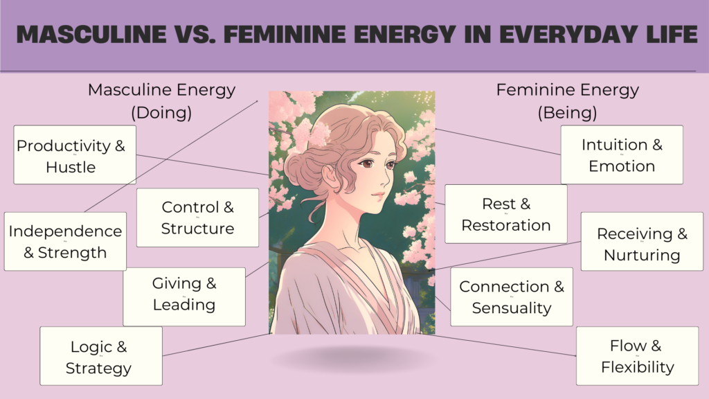 Masculine vs. Feminine Energy examples in everyday life